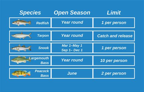 [Events] Fishing during the Spring Season! .